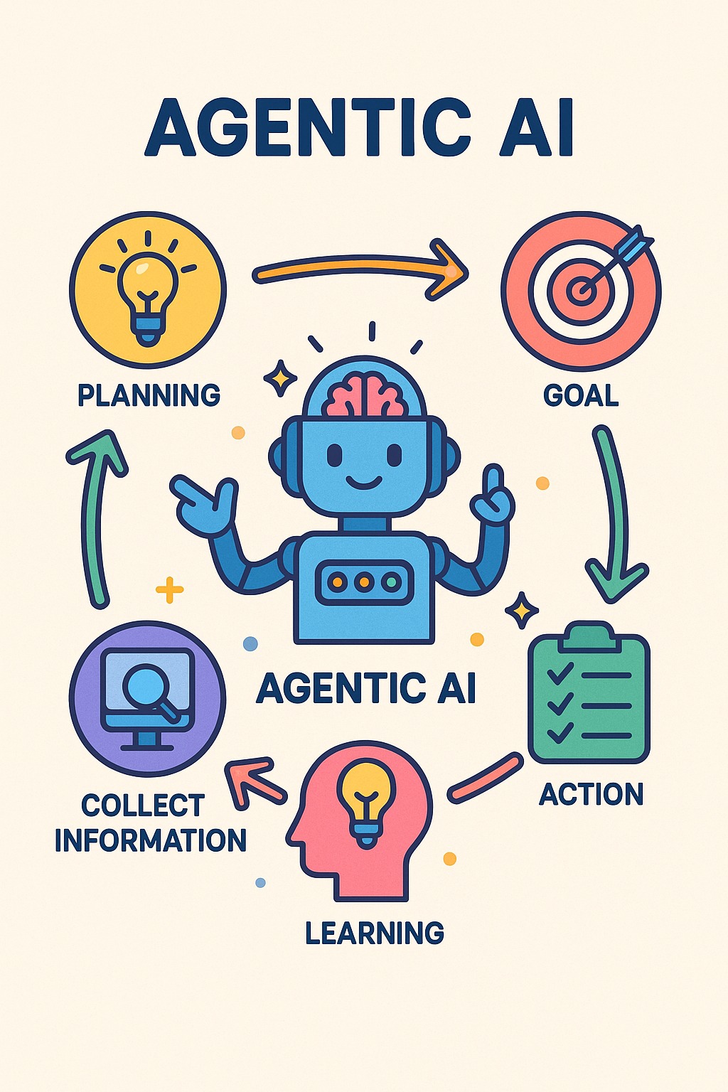 Smart AI Chatbot using Python & Web Interface